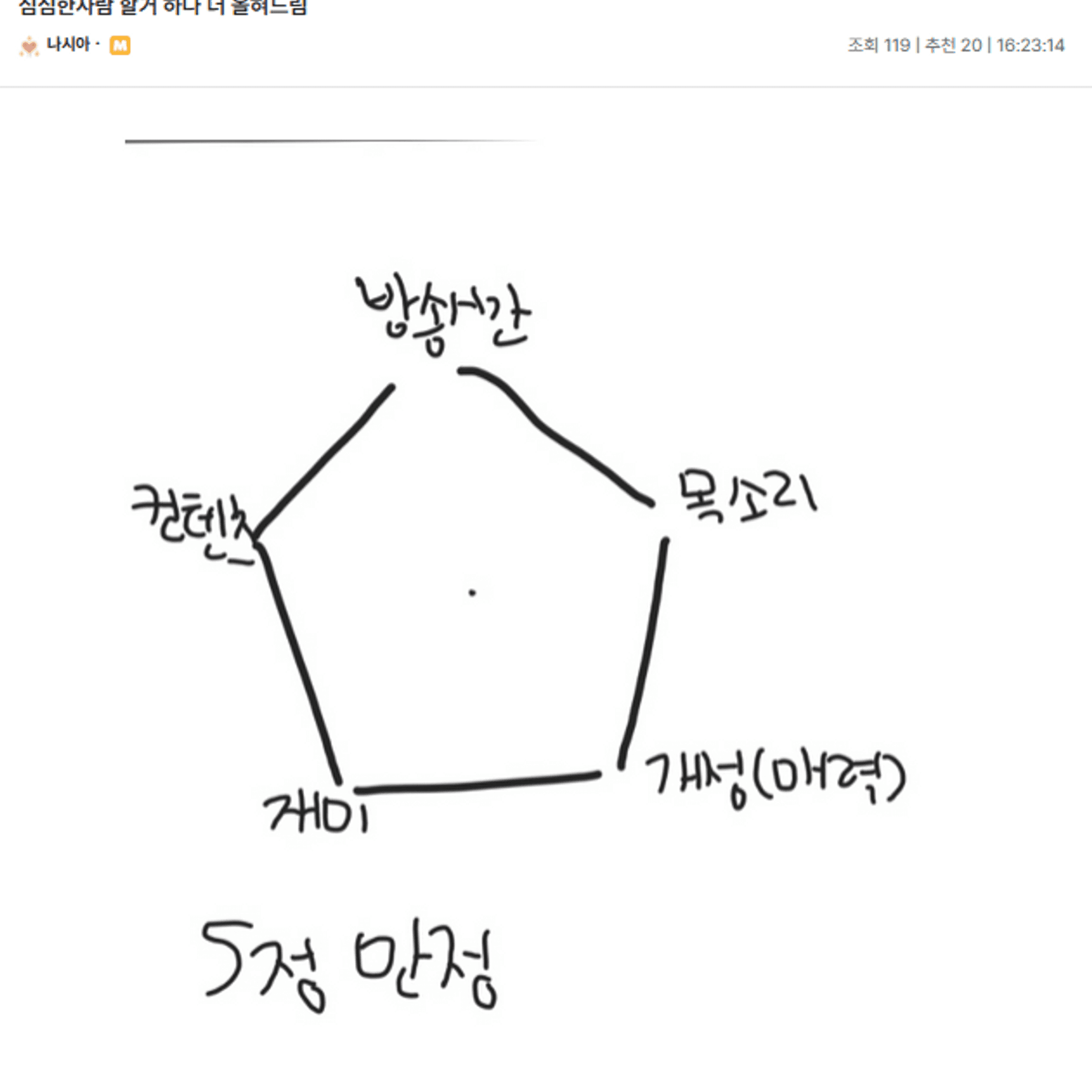 불안한 걸까