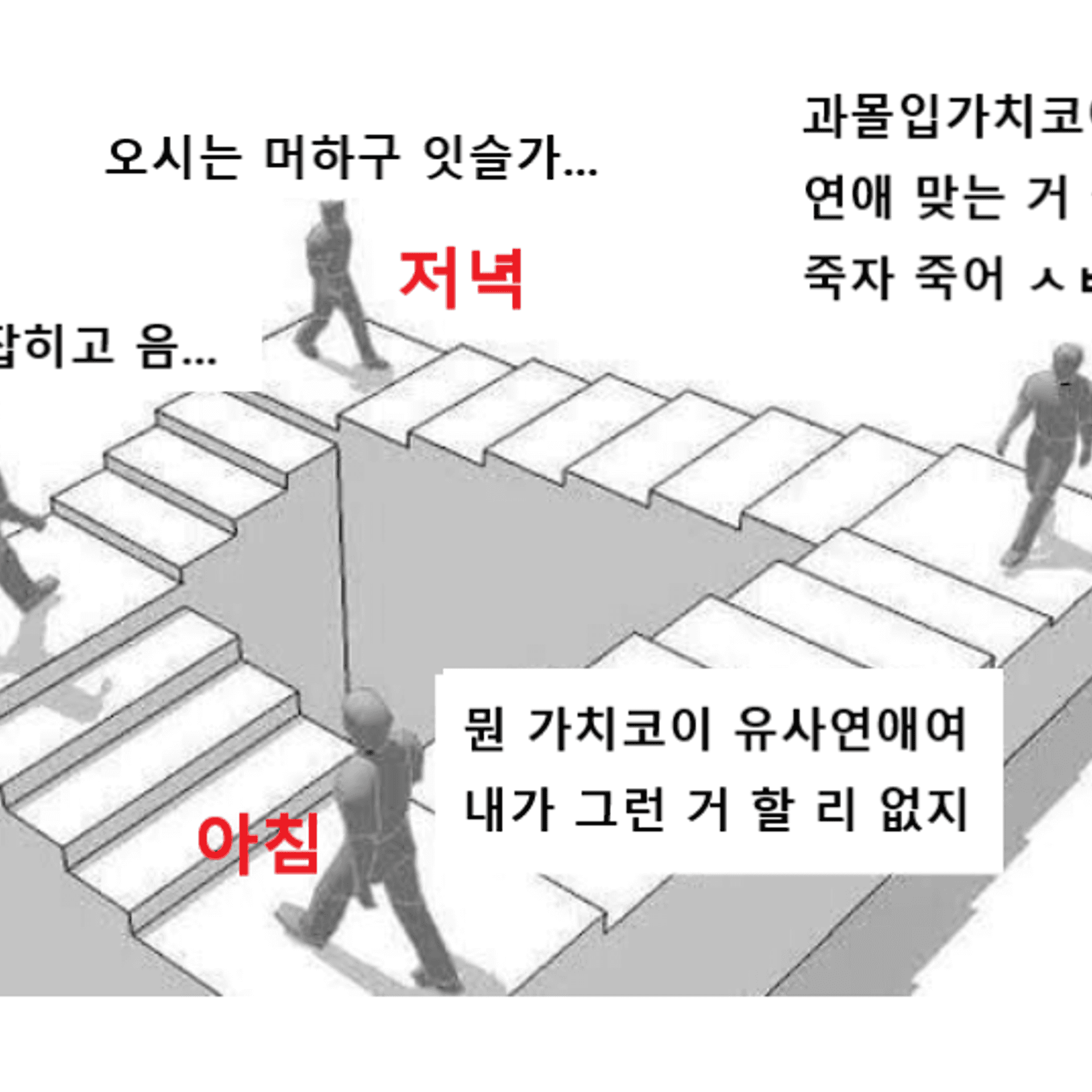 요즘 내 상태